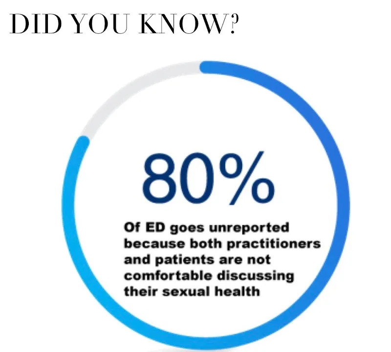 Suncoast Men's Health photo 5