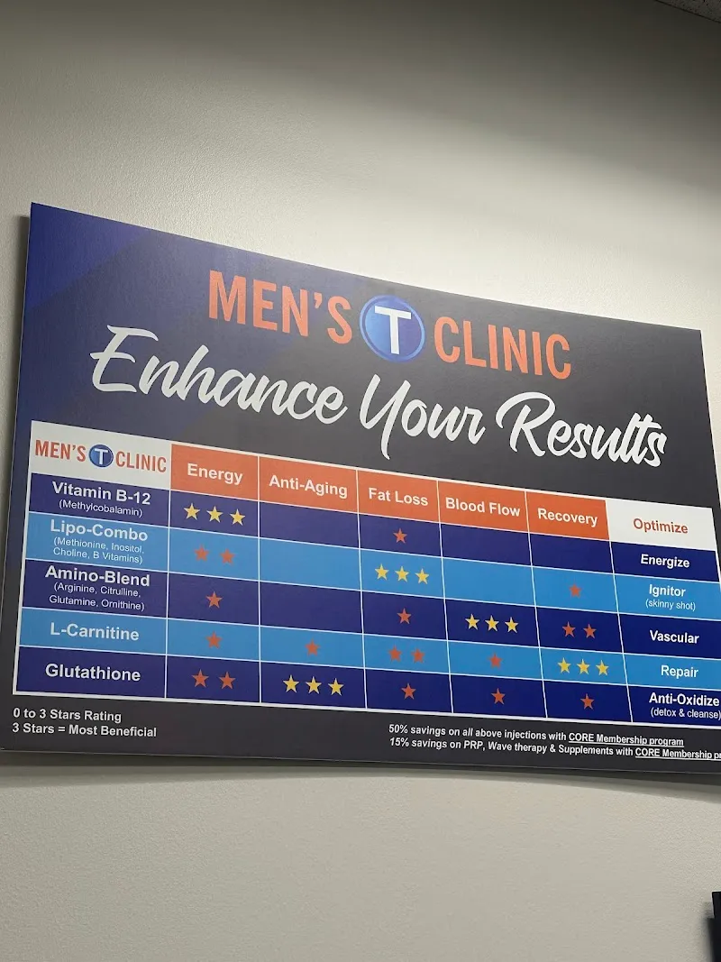 Men's T Clinic® - Addison photo 2