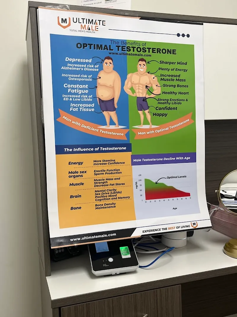 Ultimate Male photo 1