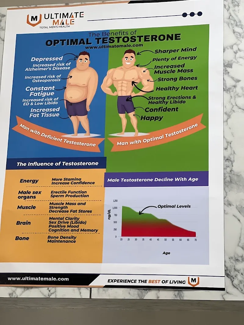 Ultimate Male photo 3