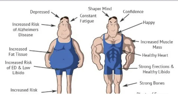 TRT Wellness, LLC photo 2