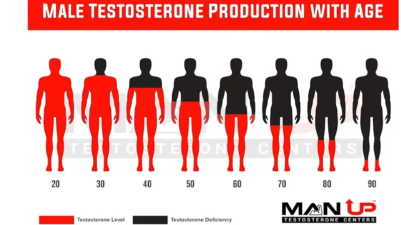 Man UP Testosterone Clinic photo 4