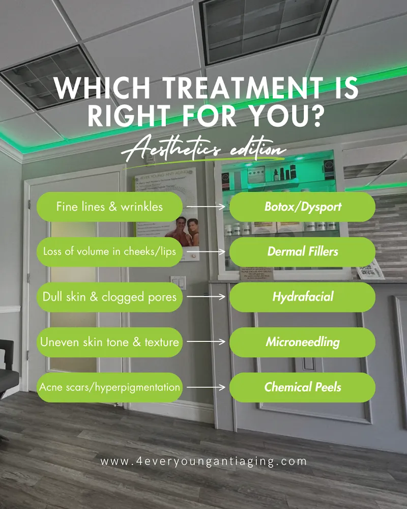 4Ever Young Med Spa & Wellness Center - Philadelphia photo 3