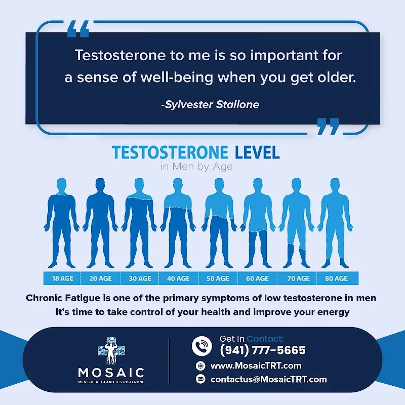 Mosaic Men's Health & Testosterone photo 4