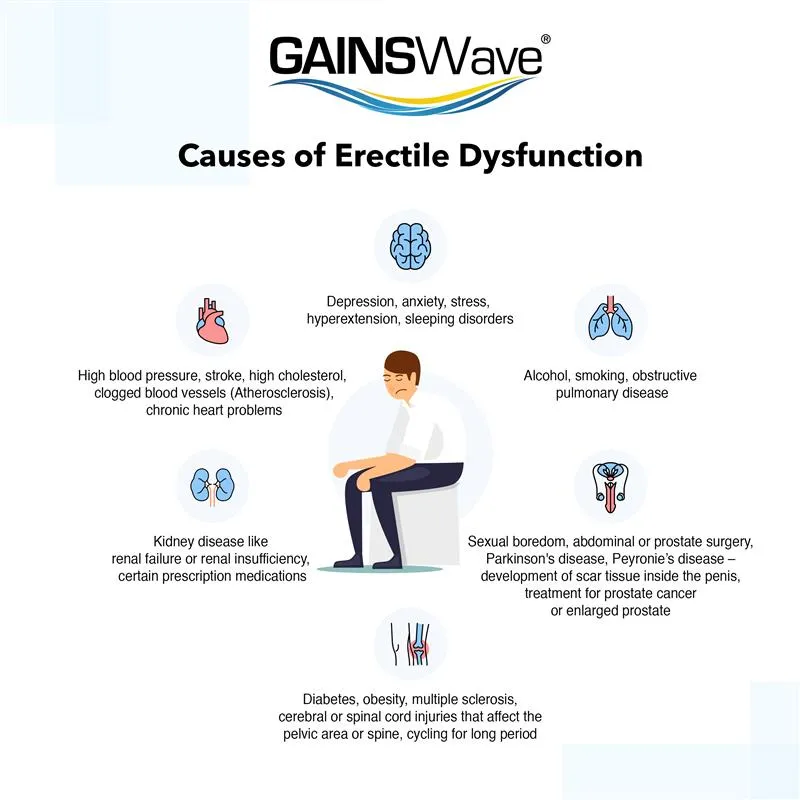 Mosaic Men's Health & Testosterone photo 6